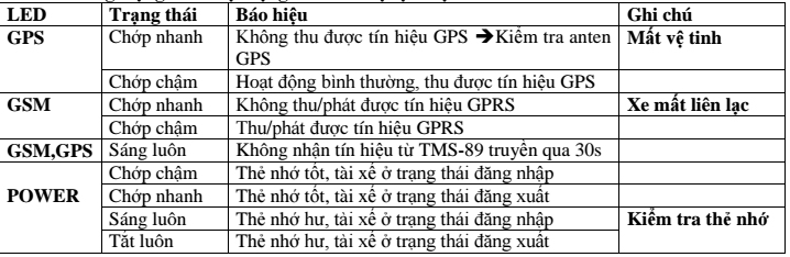 T&iacute;n hiệu đ&egrave;n định vị Adsun TMS-T89