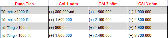 bảo h&agrave;nh điện m&aacute;y mở rộng