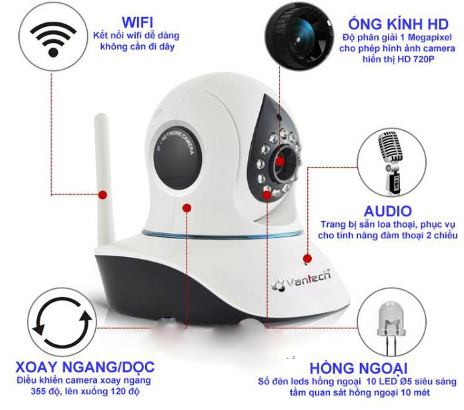 Hướng dẫn cài đặt Vantech VT-6200HV từ A-Z