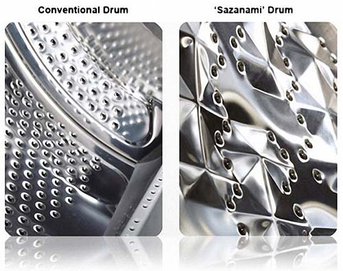 Lồng giặt SAZANAMI, Eco Aquabeat và công nghệ Aqua Spin Rinse