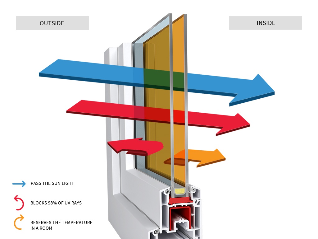 Công nghệ kính cản nhiệt LOW E trong tủ mát