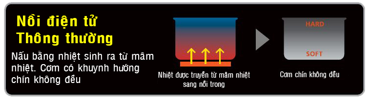 noi com dien tu thong thuong