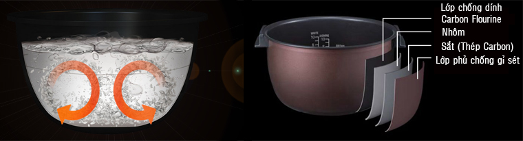 L&ograve;ng nồi sơm điện phủ lớp Carbon Flourine
