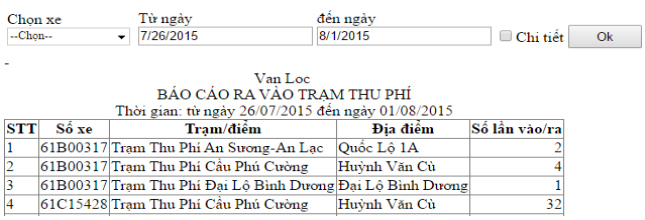quản l&yacute; xe ra v&agrave;o trạm