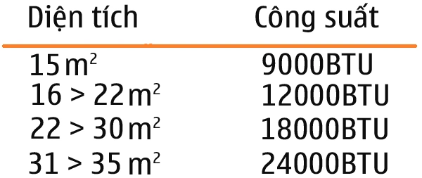 1 BTU bằng bao nhiêu Kw, Kcal, Cách quy đổi HP sang Kw