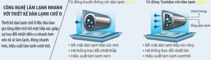 Dàn lạnh chử D tủ đông Toshiba