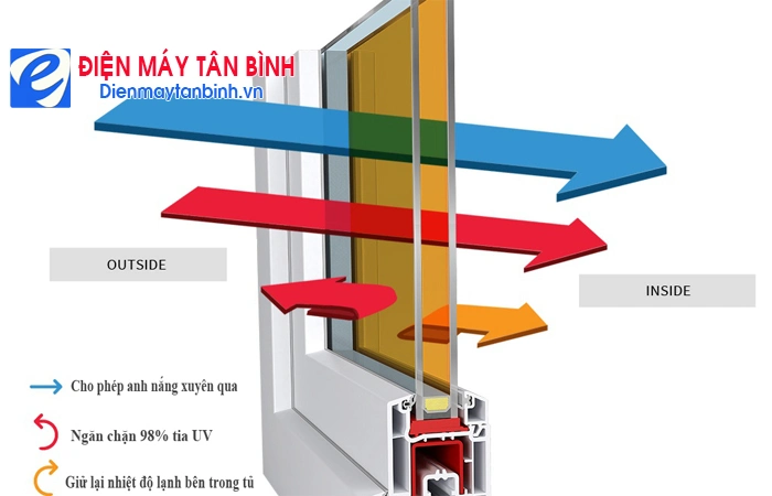 Công nghệ kính cản nhiệt LOW E