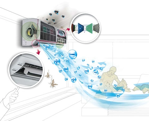 Máy lạnh Panasonic model 2015 khuyến mãi giảm giá rẻ