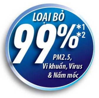 Chức năng Nanoe-G trong máy lạnh là gì ? nanoe g 99