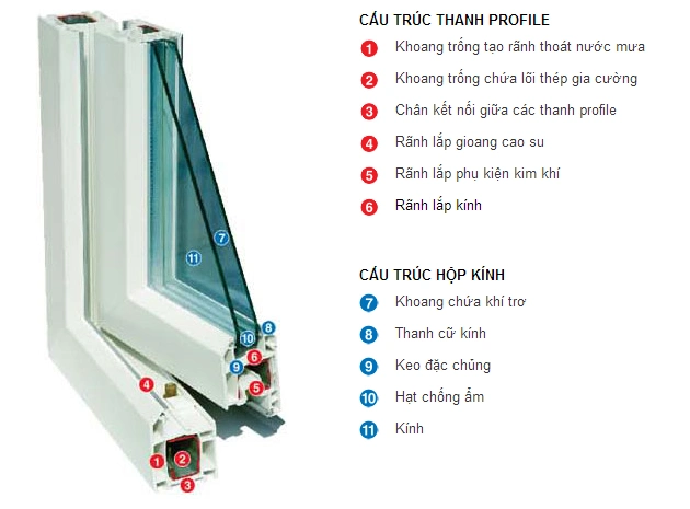 cấu tạo kính 2 lớp cách âm cách nhiệt cấu tạo kính 2 lớp cách âm cách nhiệt