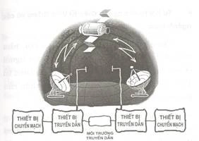 Thiết bị điện tử viễn thông là gì ?